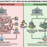 Electricity Act Summary Table - Before and After