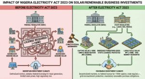 Electricity Act Summary Table - Before and After